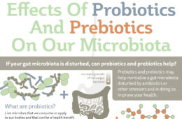 MicrobiotA