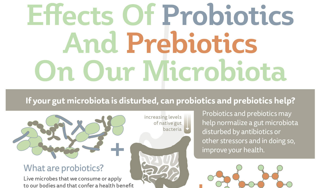 MicrobiotA